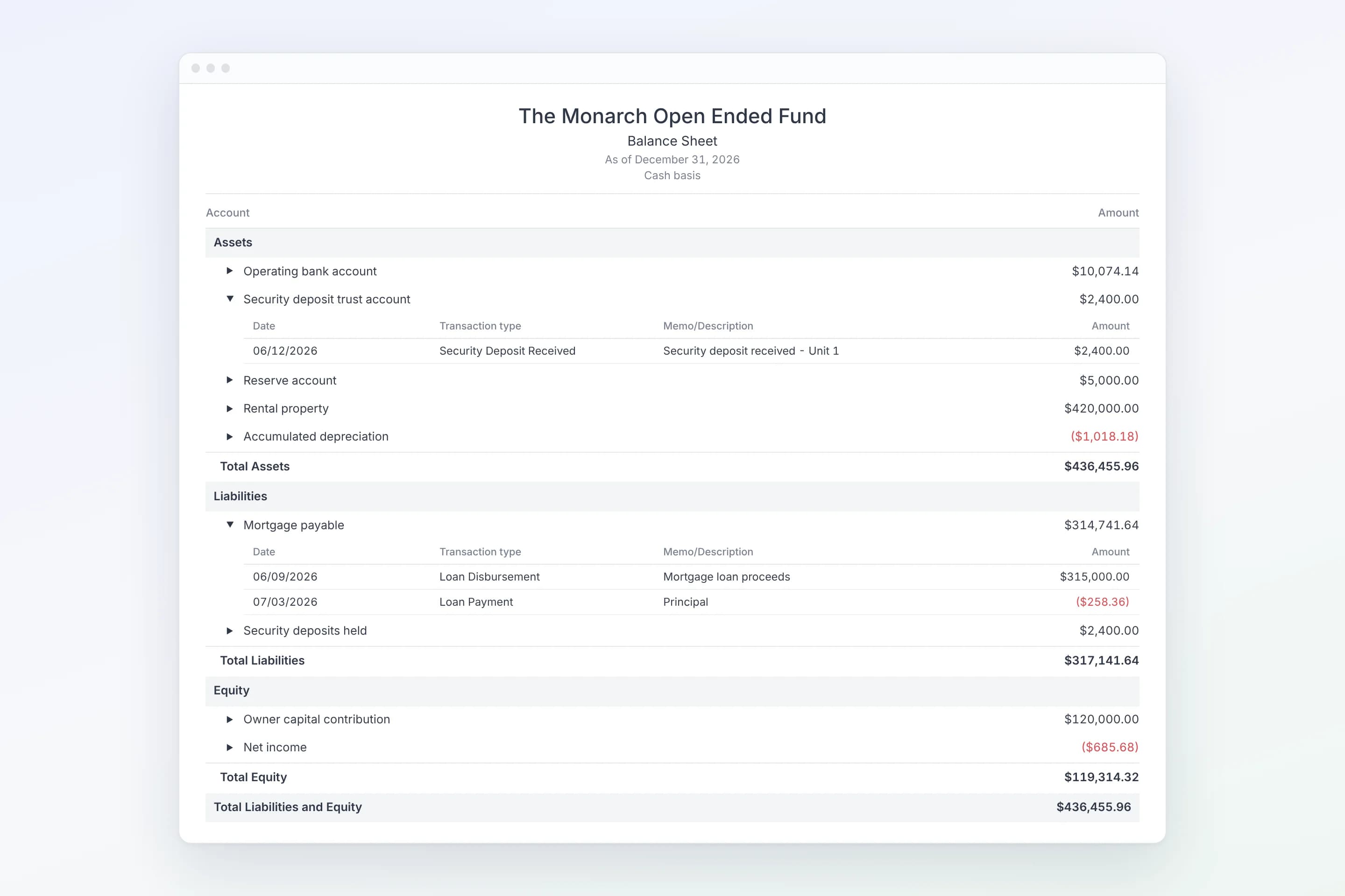 Balance sheet with assets, liabilities, and equity