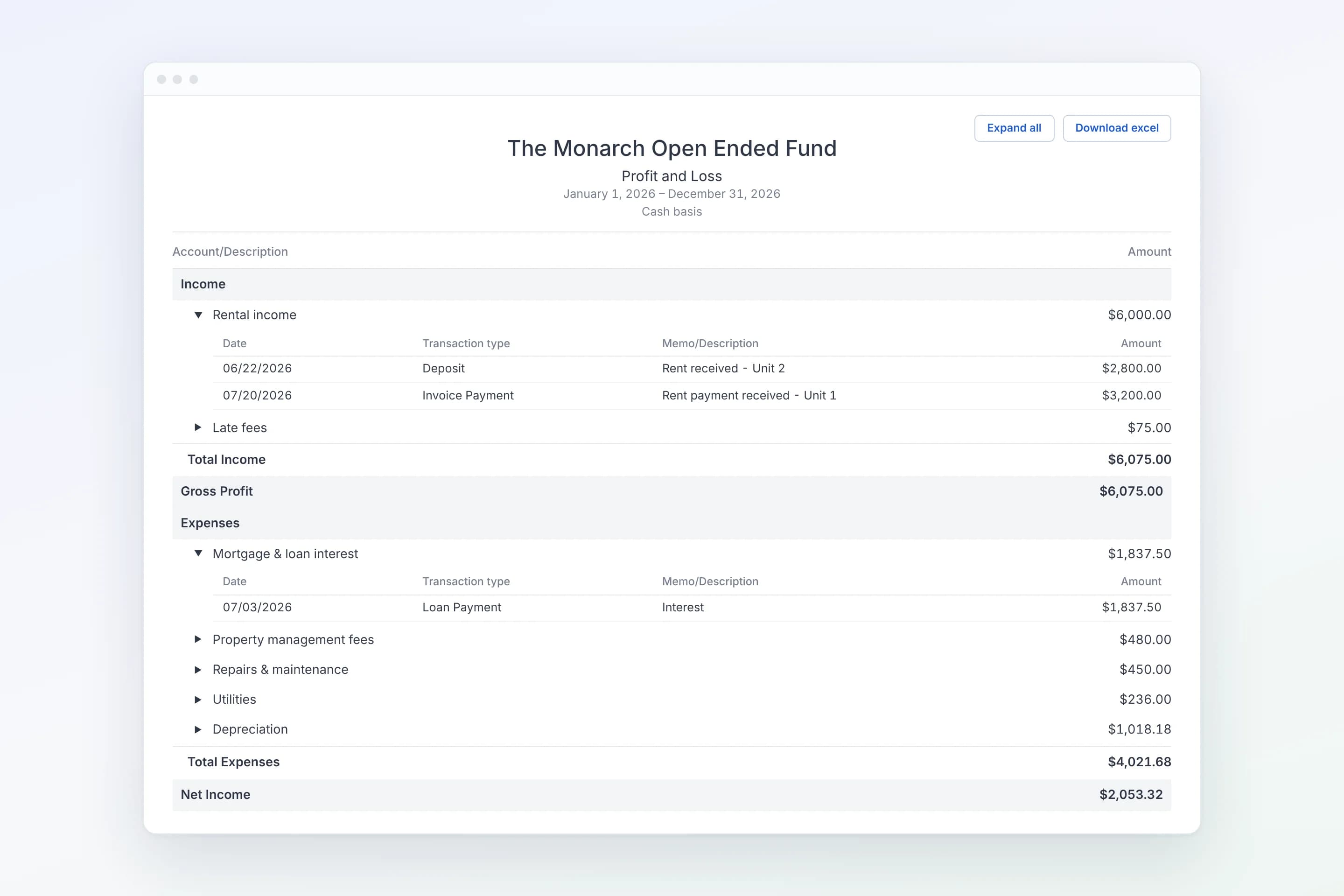 Profit and loss statement for a real estate fund